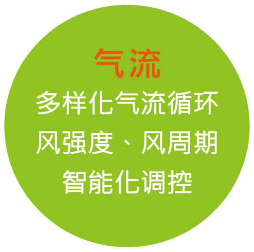 气流