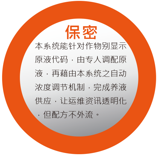 保密