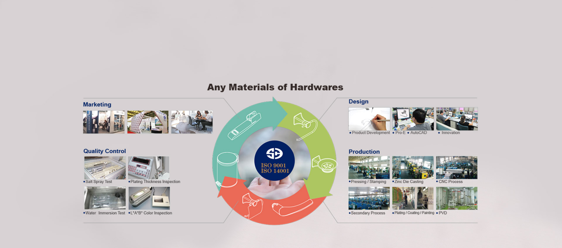 Any Materials of Hardwares
