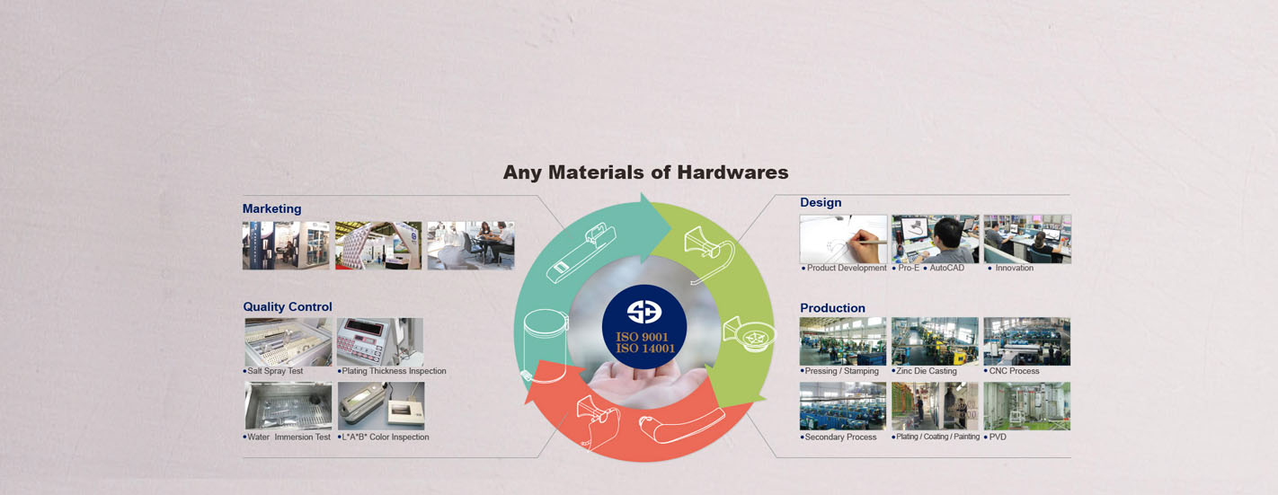 Any Materials of Hardwares