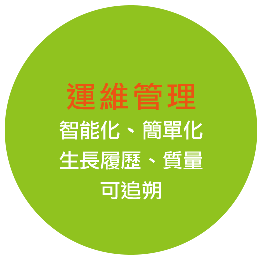 運維管理