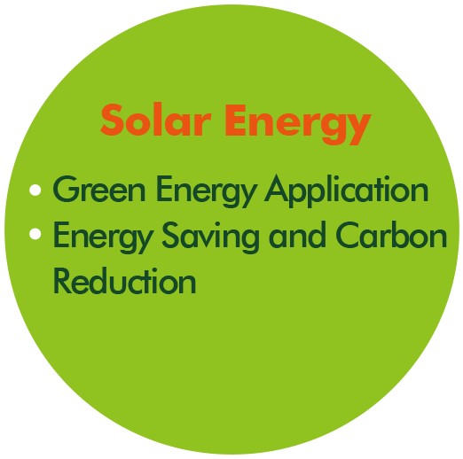 Solar Energy