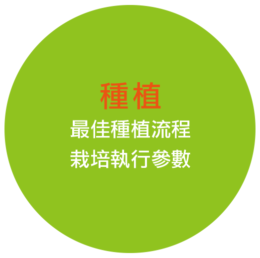 種植