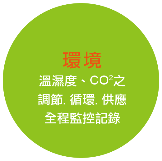 環境