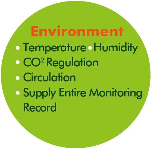 Environment