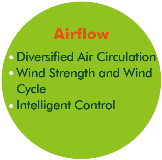 Airflow