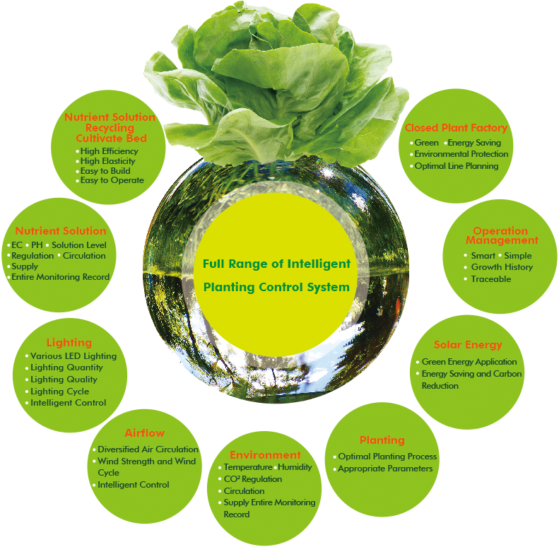Full Range of Intelligent Planting Control System