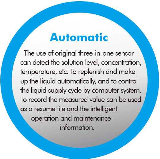 Automatic