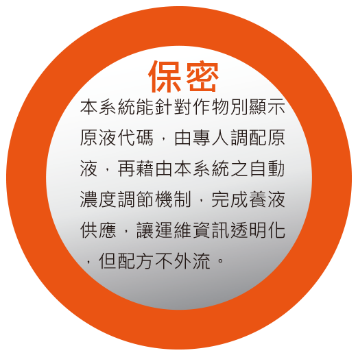保密