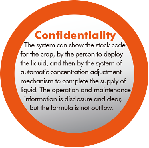 Confidentiality