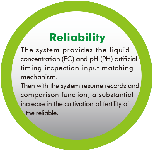 Reliability